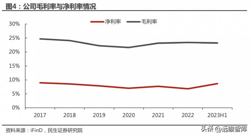 龙净环保属于国企吗？