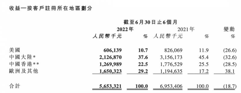 思摩尔国际是做什么的？