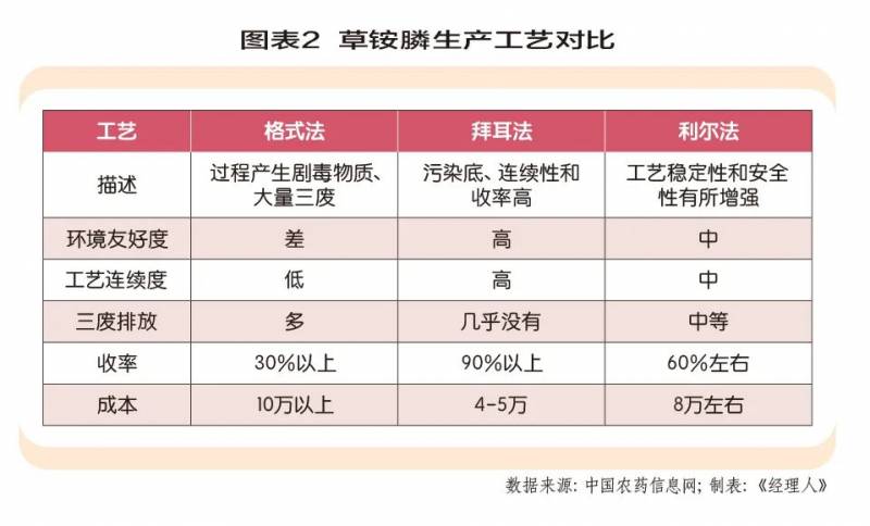 利尔化学股票值得长期持有吗？