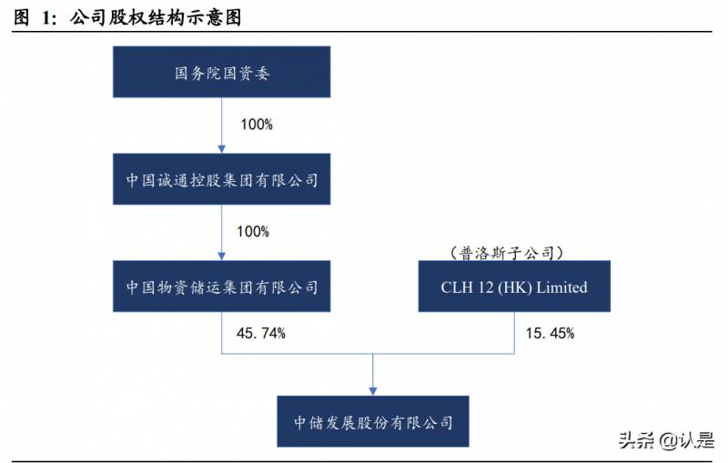 中储股份的物流运作与金融是如何结合的？