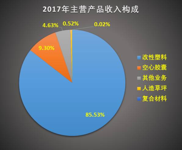 国恩股份为什么被低估？