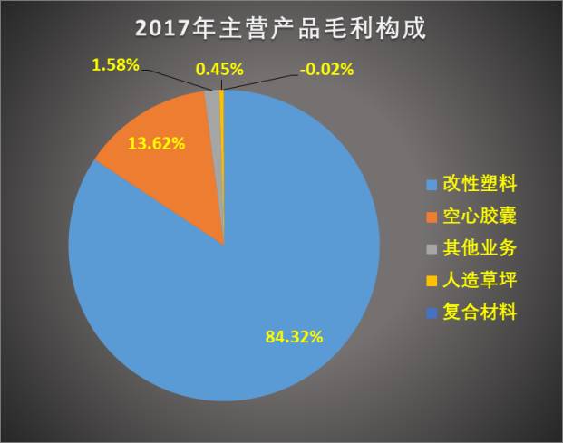 国恩股份为什么被低估？