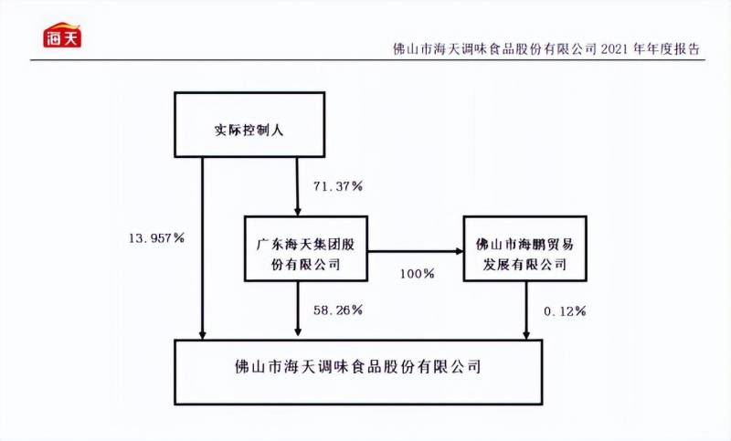 海天股份是国企吗？