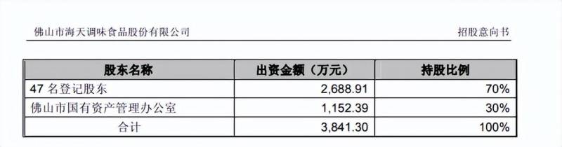 海天股份是国企吗？