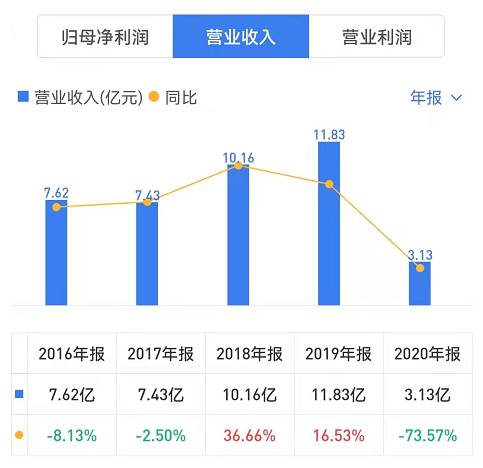 京能置业是国企吗？