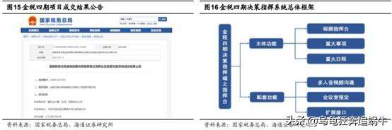 税友股份是行业龙头吗？