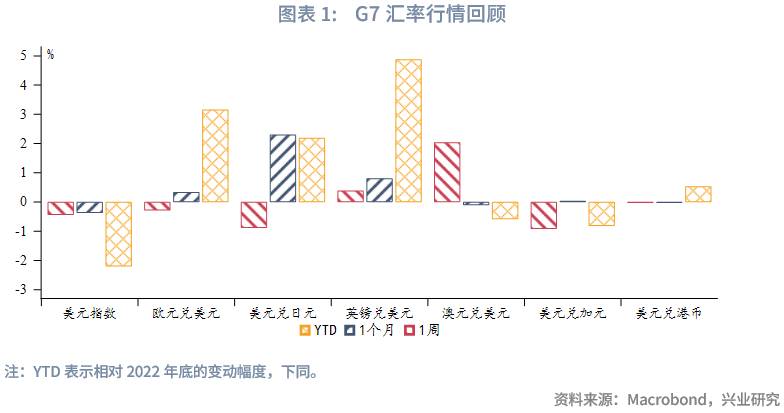 南方成份精选202305今年分红多少？