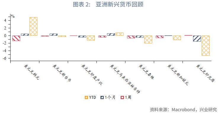 南方成份精选202305今年分红多少？