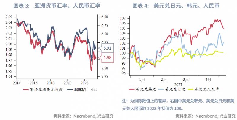 南方成份精选202305今年分红多少？