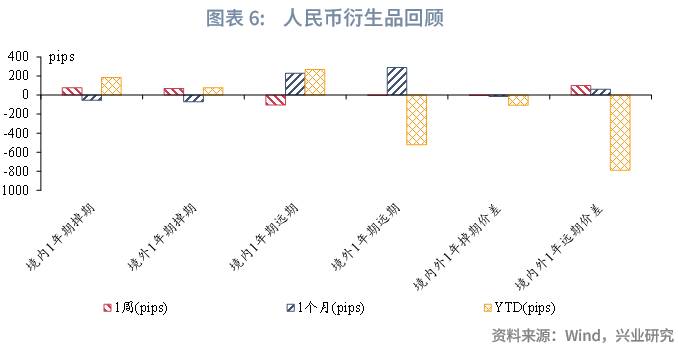 南方成份精选202305今年分红多少？