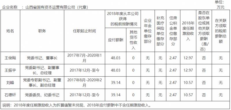 山西焦化股份有限公司是国企吗？