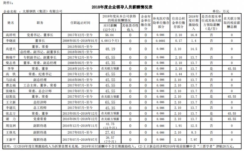 山西焦化股份有限公司是国企吗？