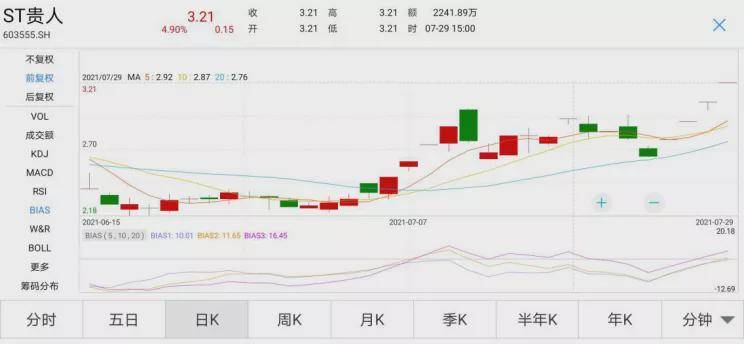 鸿星尔克股价涨了多少？