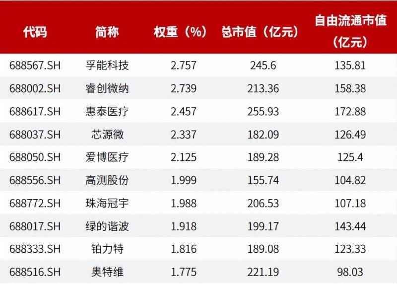 易深100etf联接a这基金怎么样可以定投吗？