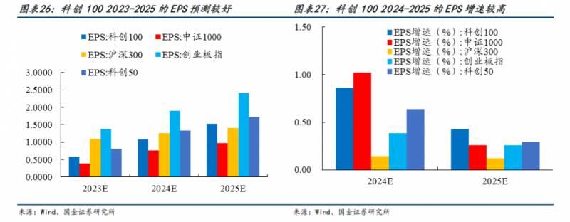 易深100etf联接a这基金怎么样可以定投吗？