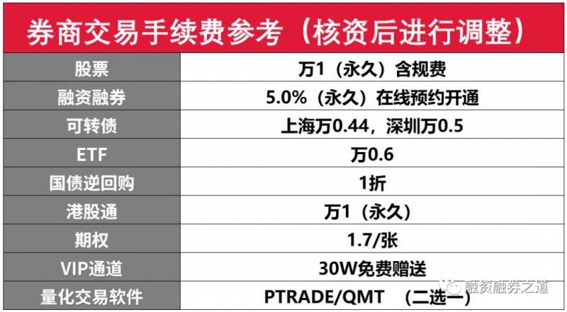 债券折算率什么意思？