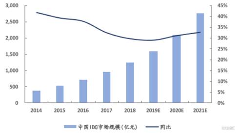 鹏博士数据中心怎么样？