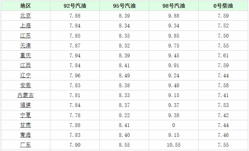 国际原油价格多少钱一桶？