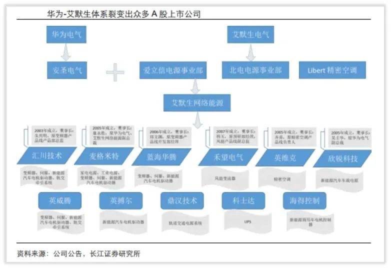 汇川技术是国企吗？