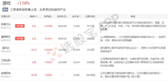 凯撒文化股票还能涨回来吗？