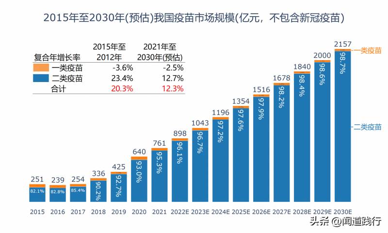 华兰生物股票值得长期持有吗？