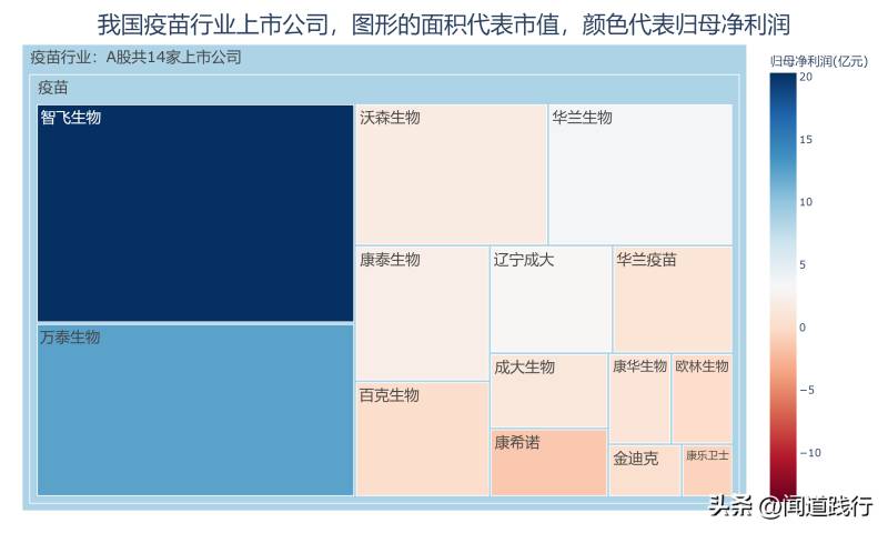 华兰生物股票值得长期持有吗？