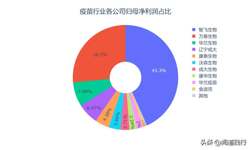 华兰生物股票值得长期持有吗？