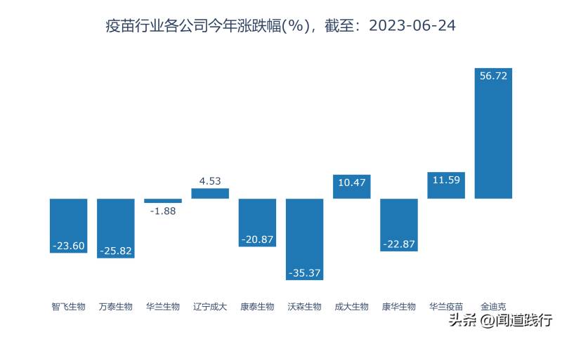 华兰生物股票值得长期持有吗？