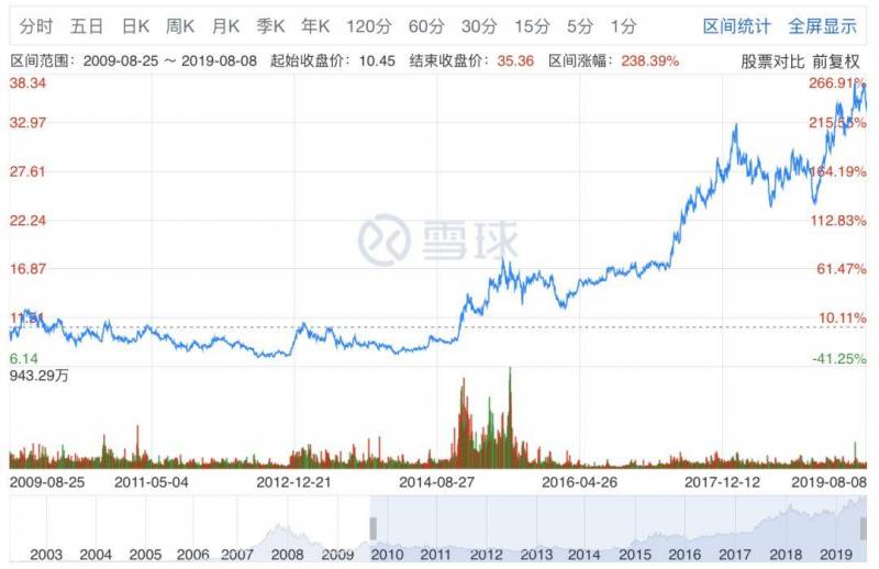 汤臣倍健股票可以长期持有吗？