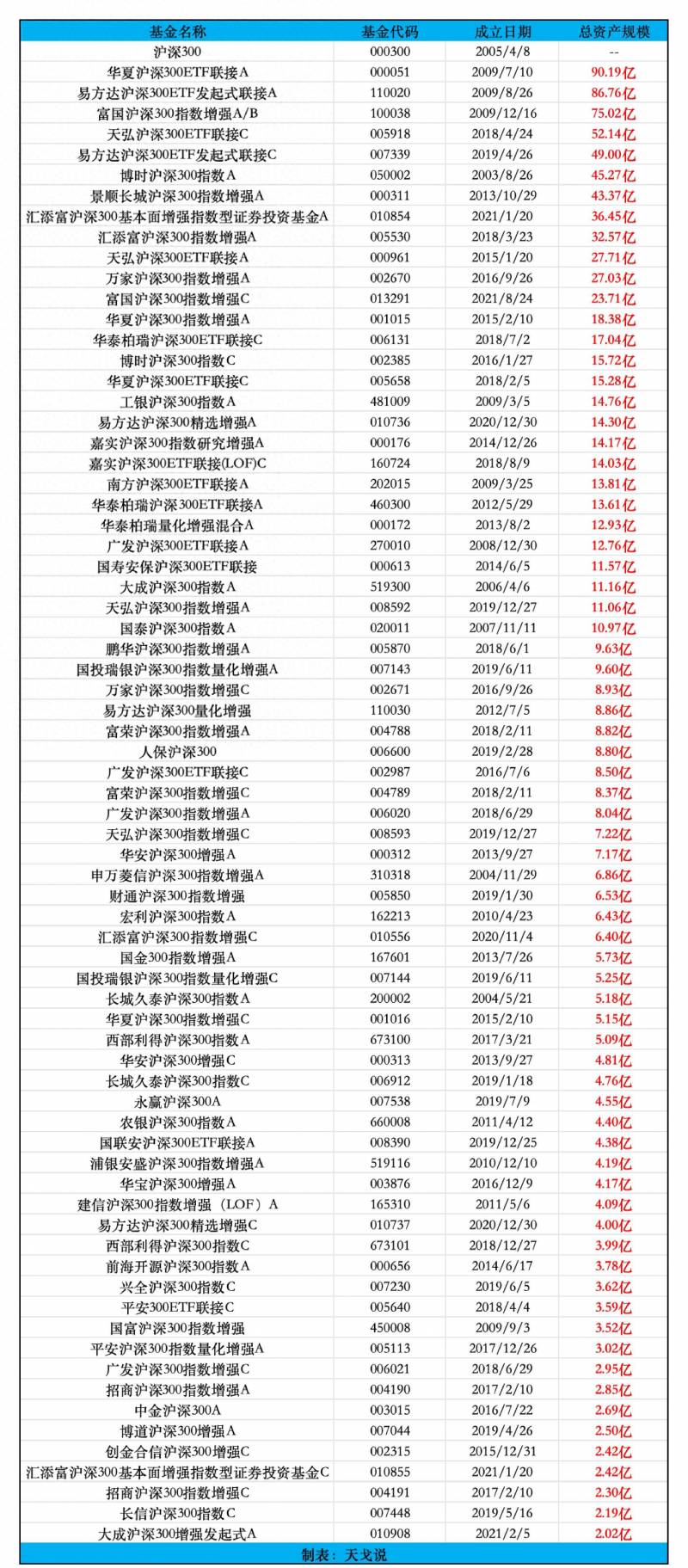 沪深300指数基金怎么买？