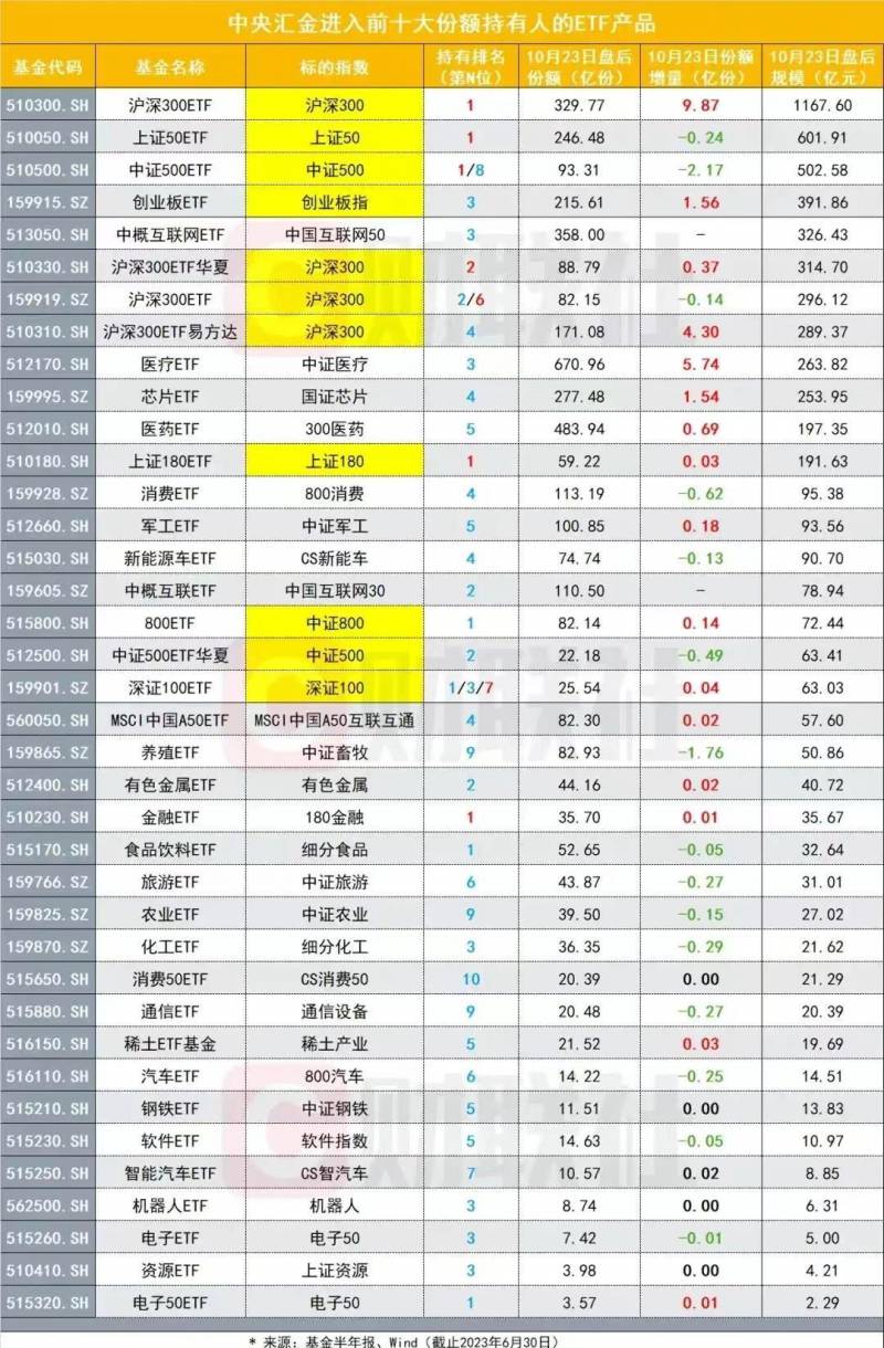 沪深300指数基金怎么买？