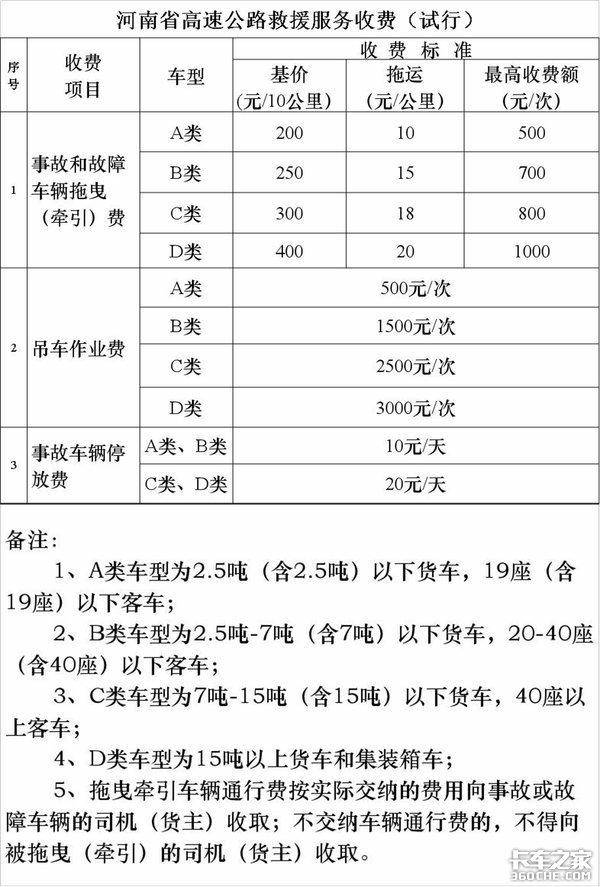 福建高速拖车怎么收费标准？