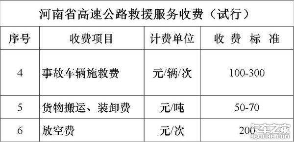 福建高速拖车怎么收费标准？