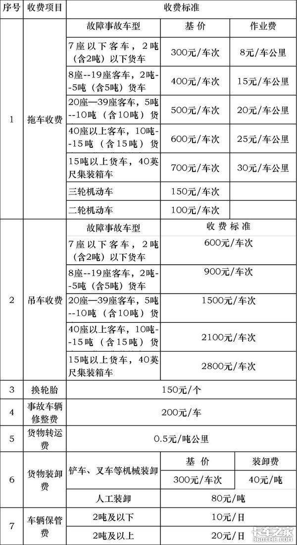 福建高速拖车怎么收费标准？