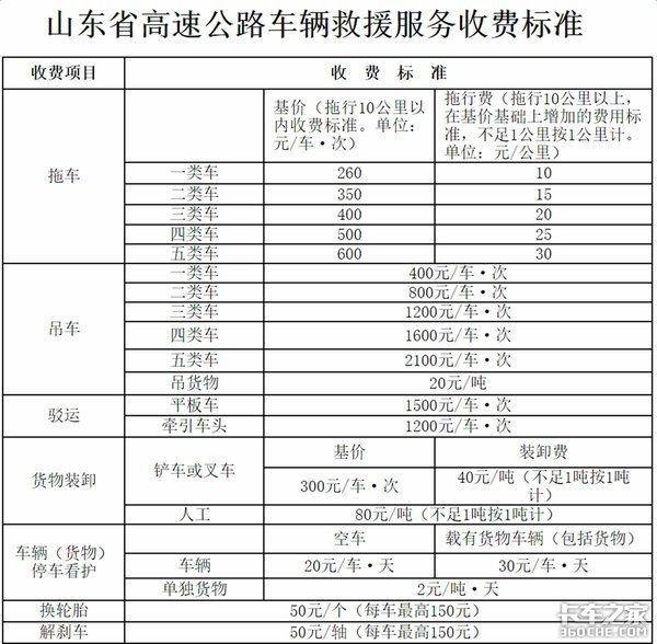 福建高速拖车怎么收费标准？