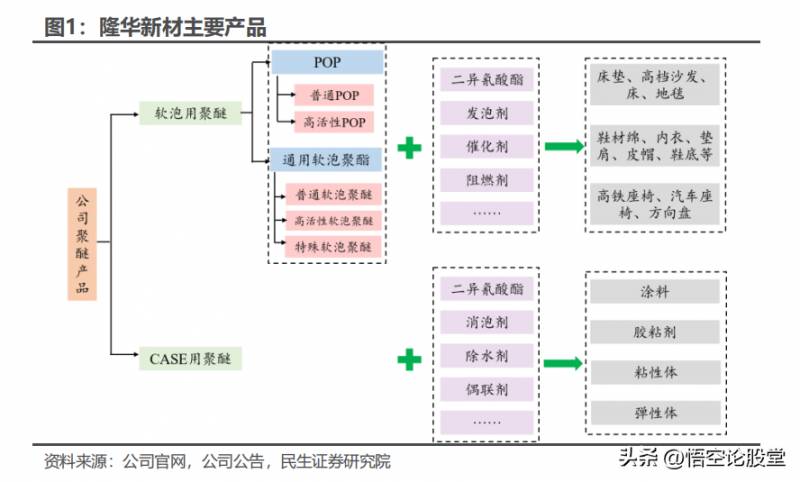 隆华新材料股份有限公司怎么样？