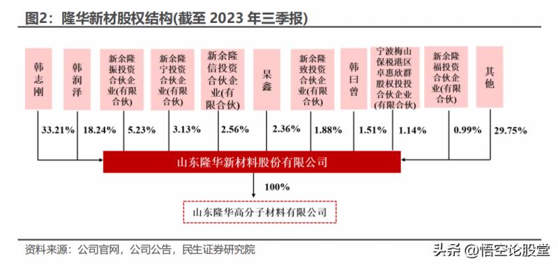 隆华新材料股份有限公司怎么样？