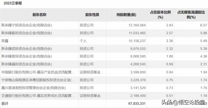 隆华新材料股份有限公司怎么样？