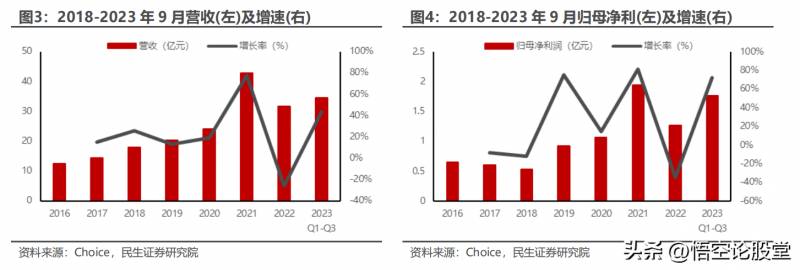 隆华新材料股份有限公司怎么样？