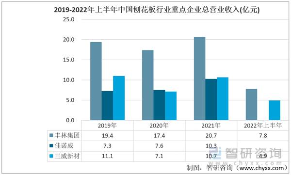 丰林集团板材怎么样？