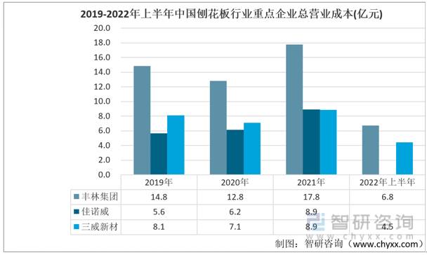 丰林集团板材怎么样？