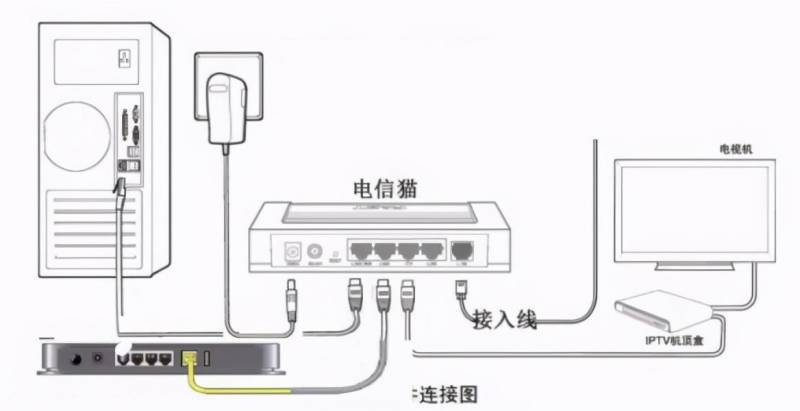 电信宽带业务电话多少？