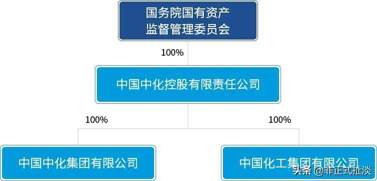 中化股份有限公司是央企吗？