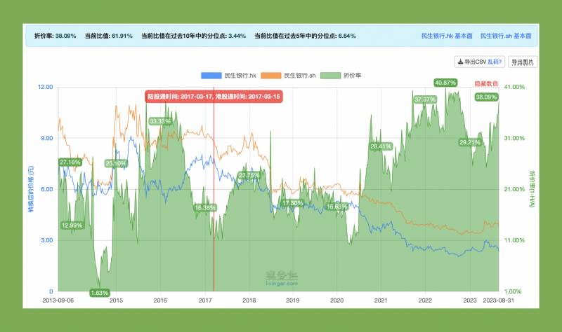 民生银行h股不分红吗？