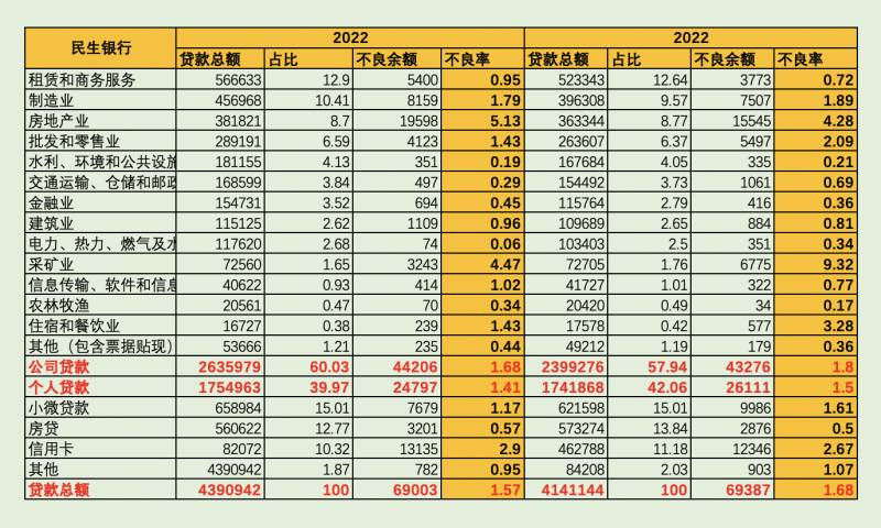 民生银行h股不分红吗？