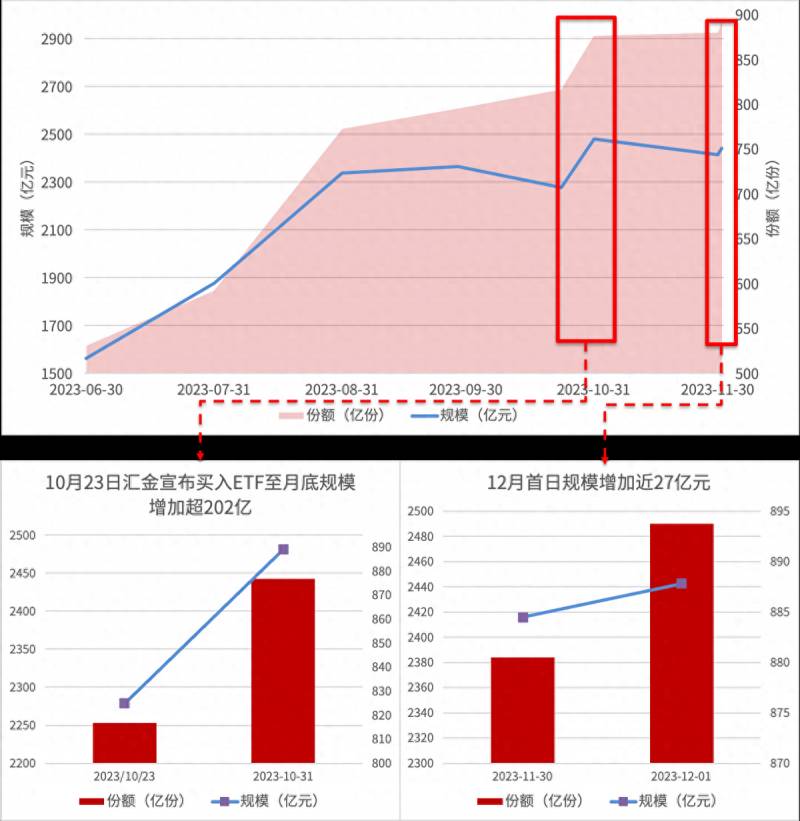 华夏沪深300指数基金怎么样？