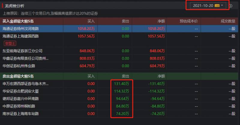 股票文山电力重组后会涨吗？