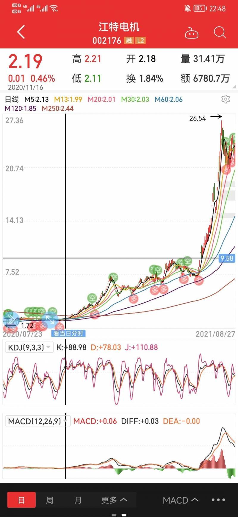 江西江特电机有限公司是国企吗？