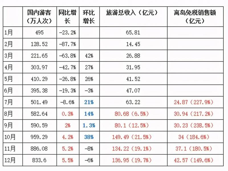 中国中免股票为什么只跌不涨？