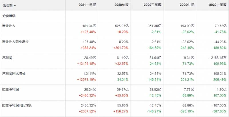 中国中免股票为什么只跌不涨？